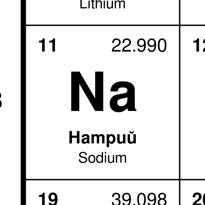 Leskoff Periodic Table image 2 of 2