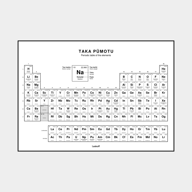 Leskoff Periodic Table image 1 of 2