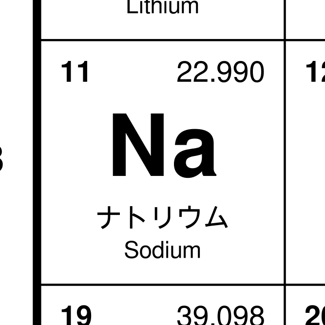 Leskoff Periodic Table image 2 of 2