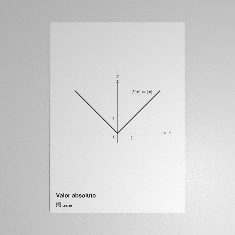 Leskoff Absolute Value Poster image 1 of 1
