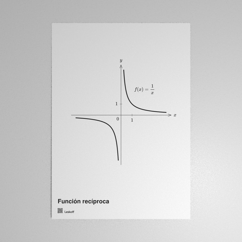 Leskoff Reciprocal Function Poster image 1 of 1