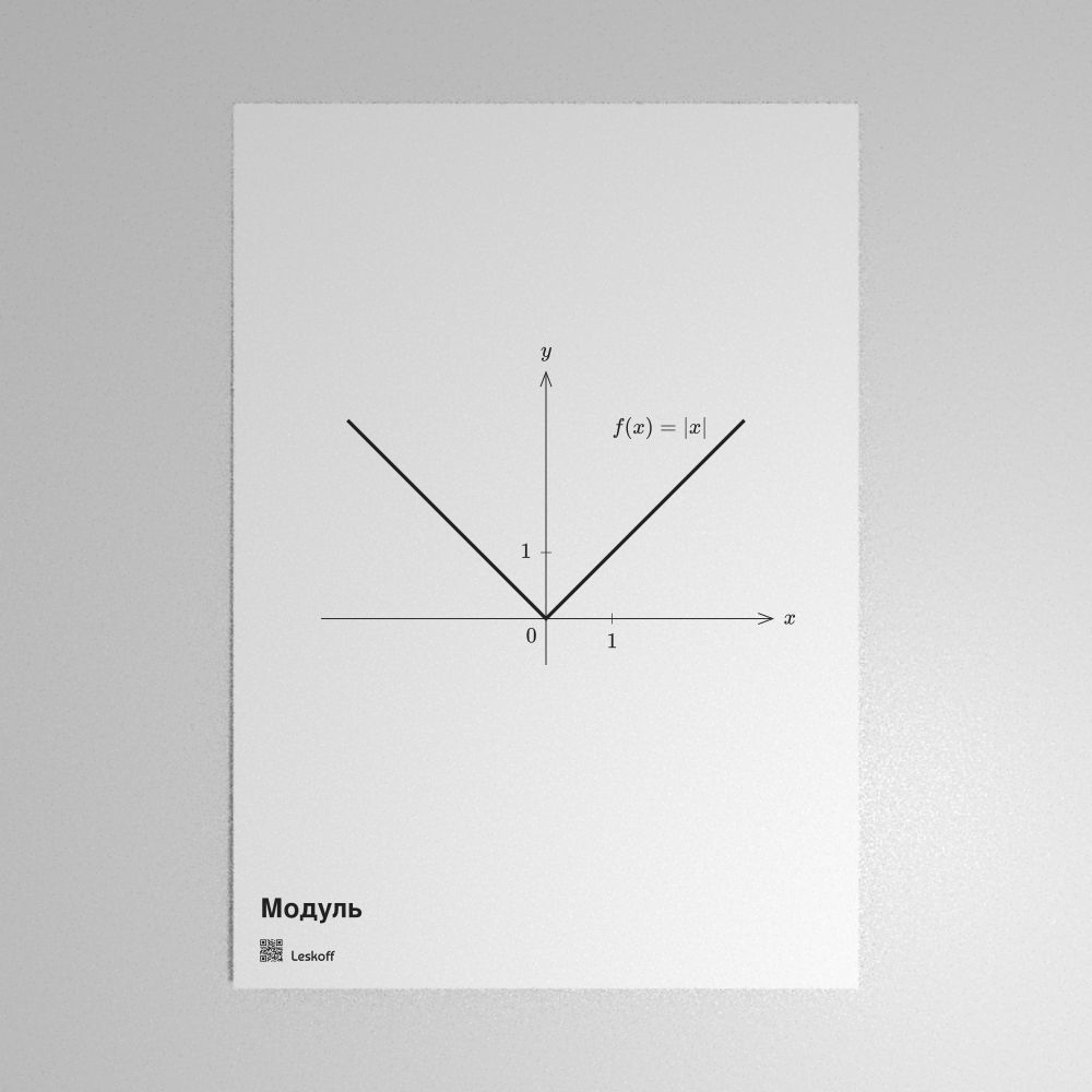 Leskoff Absolute Value Poster image 1 of 1