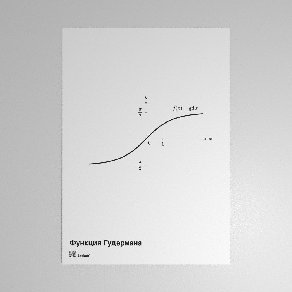 Leskoff Gudermannian Function Poster image 1 of 1