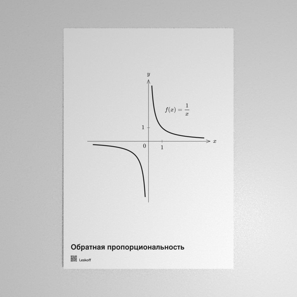 Leskoff Reciprocal Function Poster image 1 of 1
