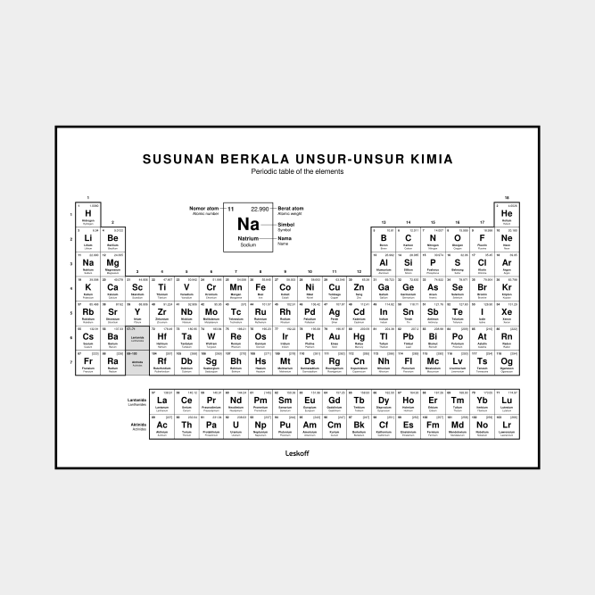 Leskoff Periodic Table image 1 of 2