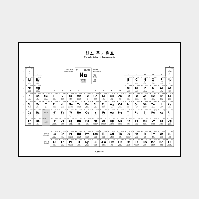 Leskoff Periodic Table image 1 of 2