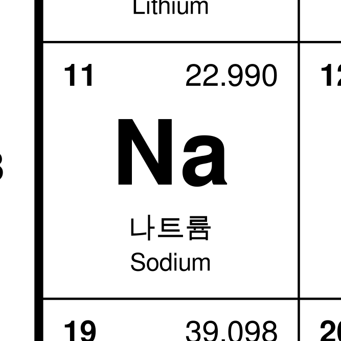 Leskoff Periodic Table image 2 of 2
