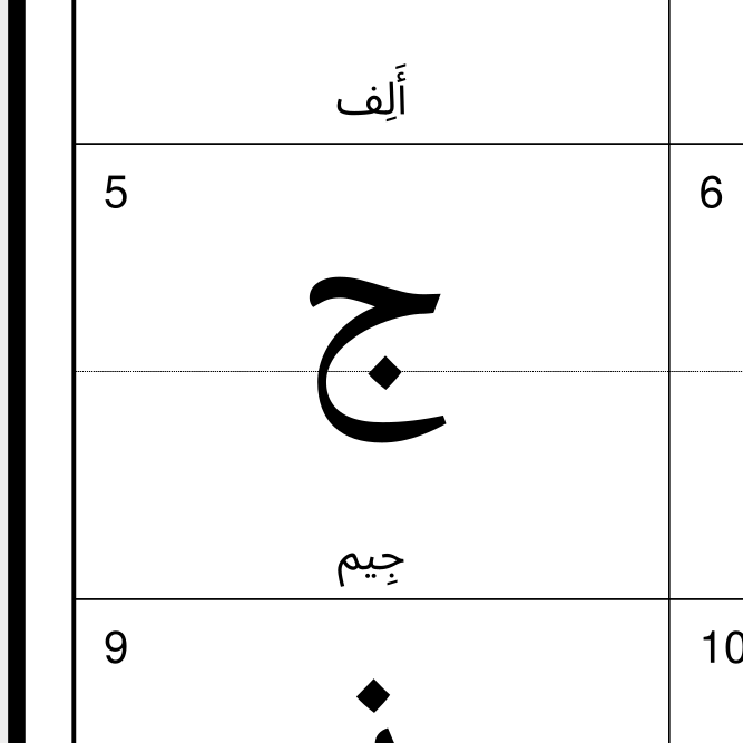 Leskoff Arabic Alphabet image 2 of 2