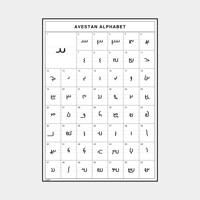 Leskoff Avestan Alphabet image 1 of 2