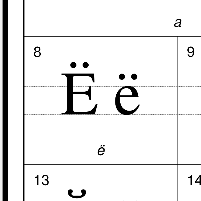 Leskoff Chuvash Alphabet image 2 of 2