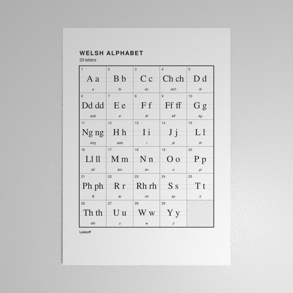 Leskoff Welsh Alphabet Poster image 1 of 2