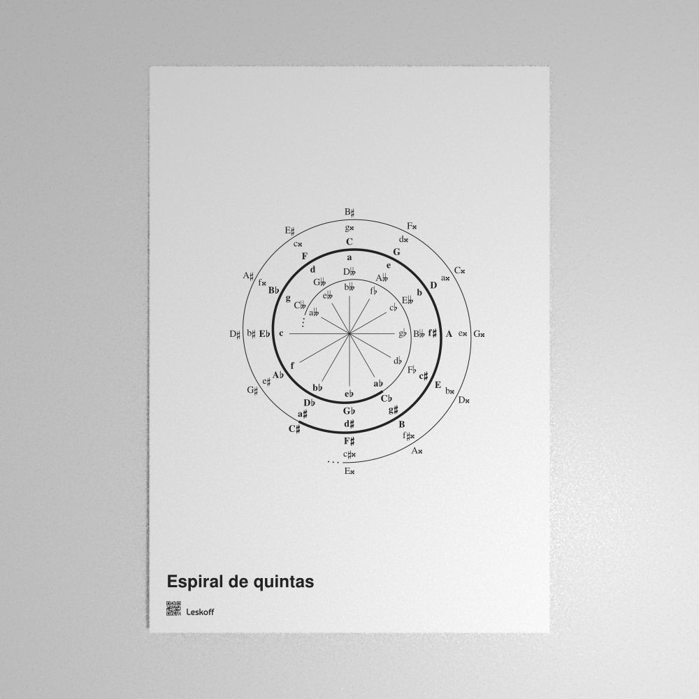 Leskoff Spiral of Fifths Poster image 1 of 1