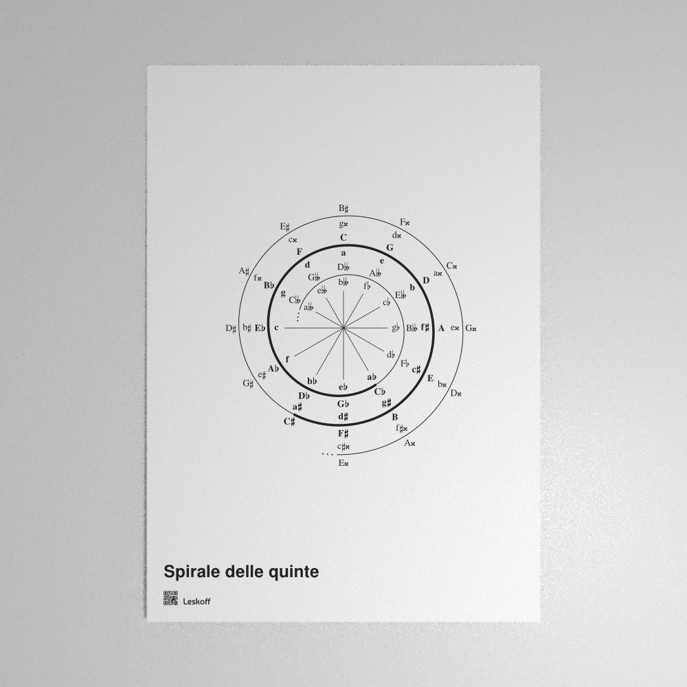 Leskoff Spiral of Fifths Poster image 1 of 1