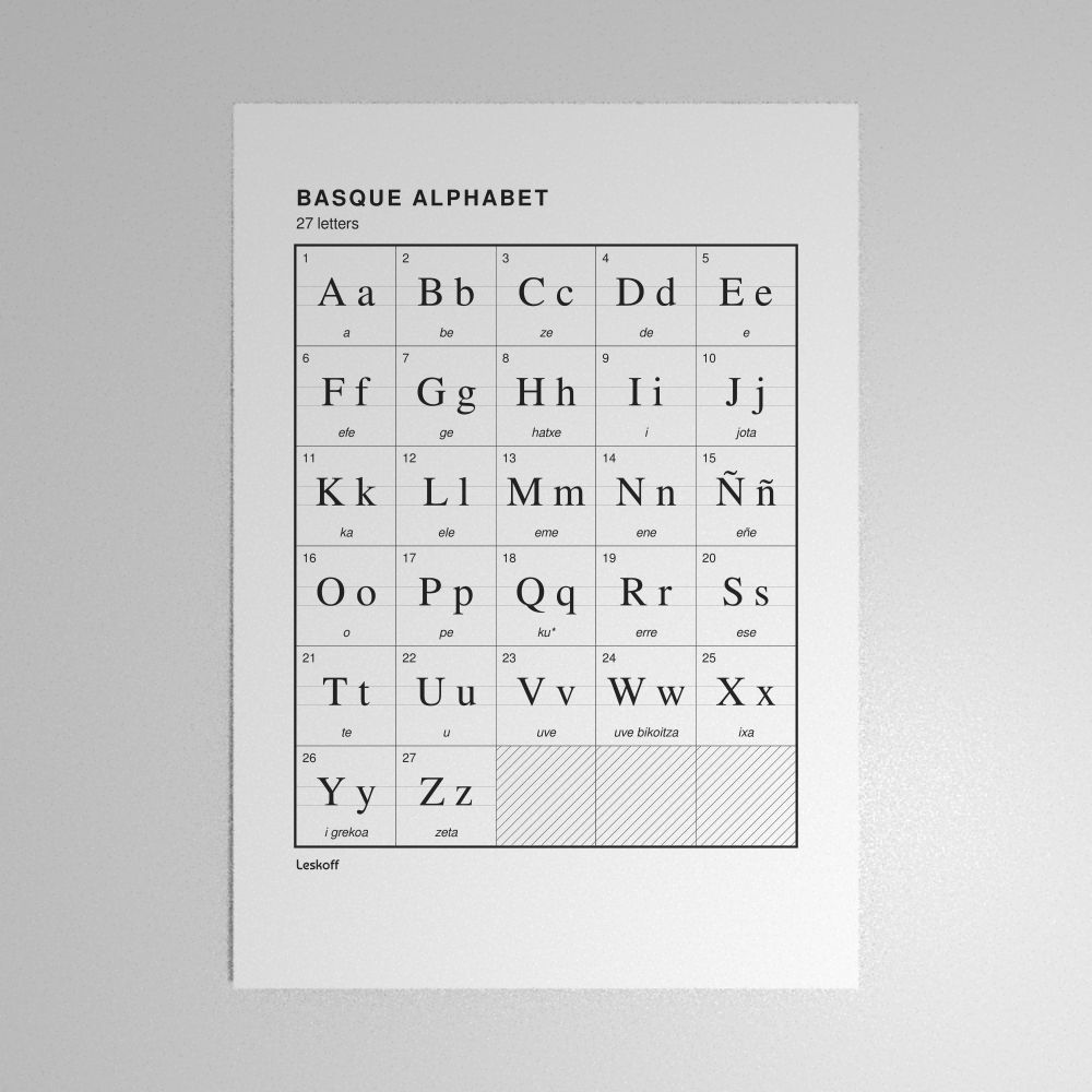 Leskoff Basque Alphabet Poster image 1 of 2