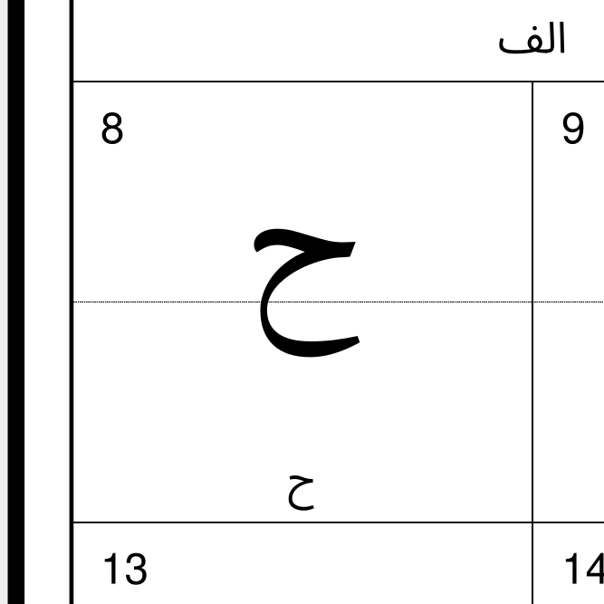 Leskoff Persian Alphabet image 2 of 2