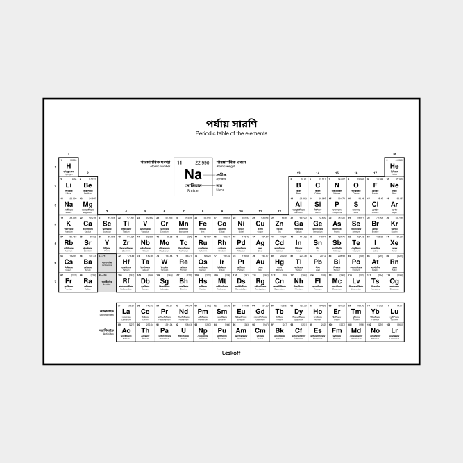 Leskoff Periodic Table image 1 of 2