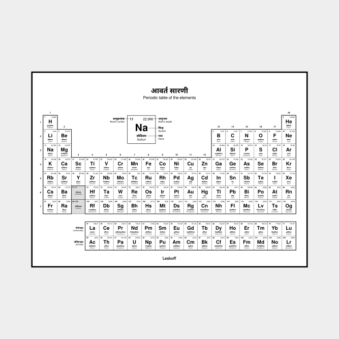 Leskoff Periodic Table image 1 of 2
