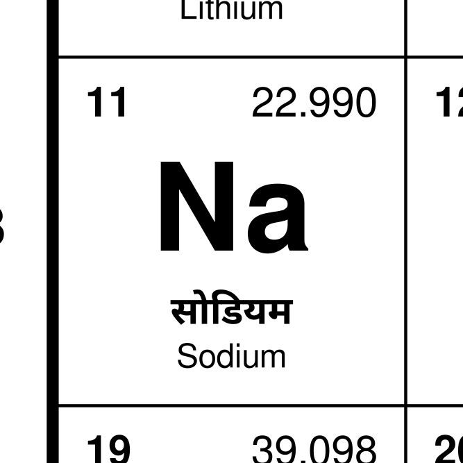 Leskoff Periodic Table image 2 of 2