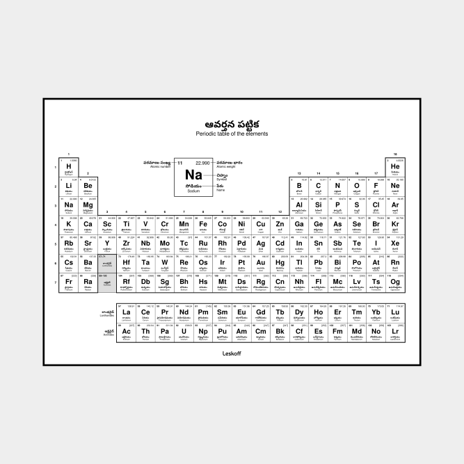 Leskoff Periodic Table image 1 of 2