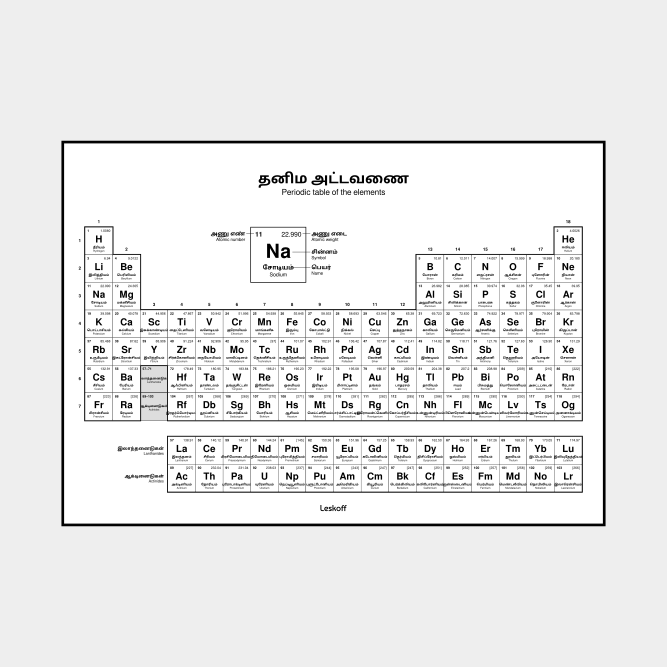Leskoff Periodic Table image 1 of 2