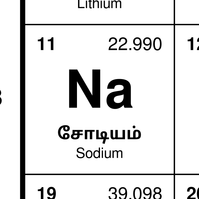 Leskoff Periodic Table image 2 of 2