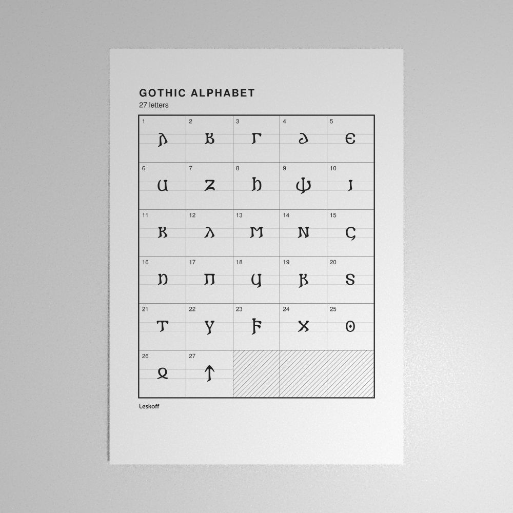Leskoff Gothic Alphabet Poster image 1 of 2