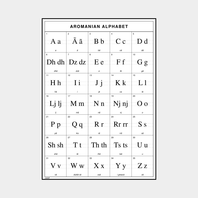 Leskoff Aromanian Alphabet image 1 of 2