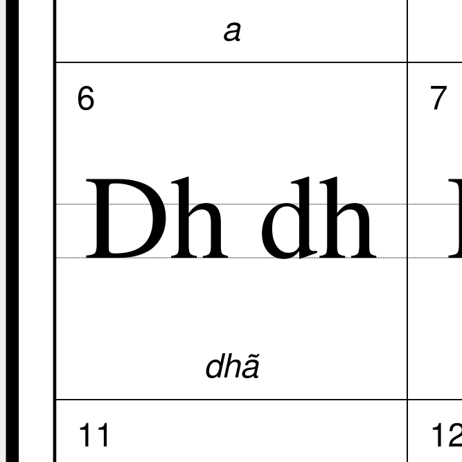 Leskoff Aromanian Alphabet image 2 of 2