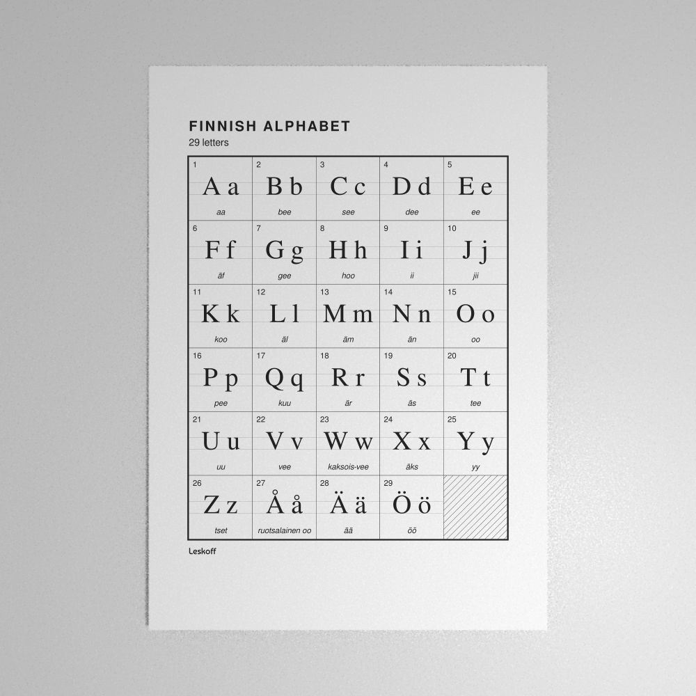 Leskoff Finnish Alphabet Poster image 1 of 2