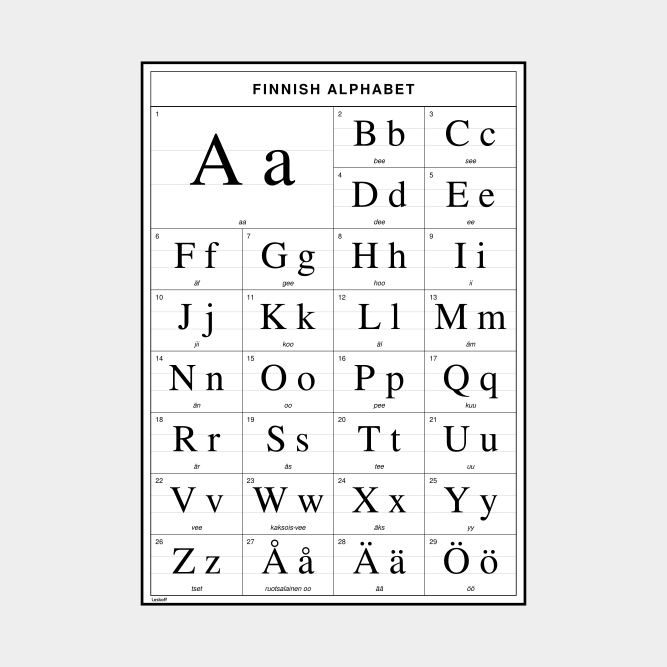 Leskoff Finnish Alphabet image 1 of 2