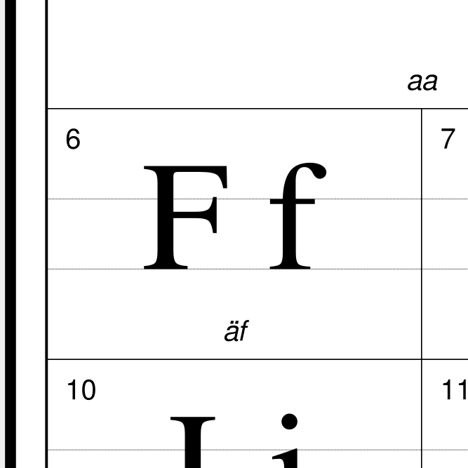 Leskoff Finnish Alphabet image 2 of 2