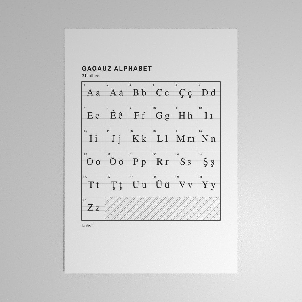 Leskoff Gagauz Alphabet Poster image 1 of 2
