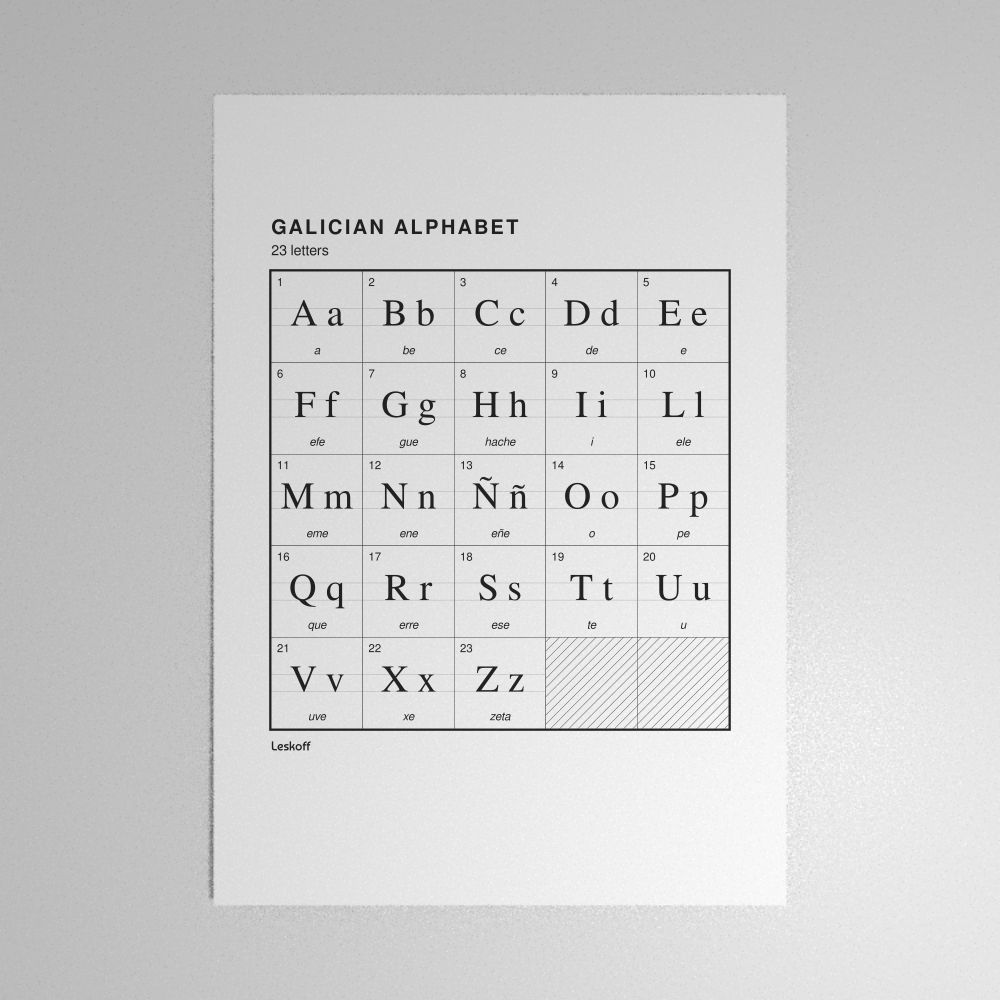Leskoff Galician Alphabet Poster image 1 of 2