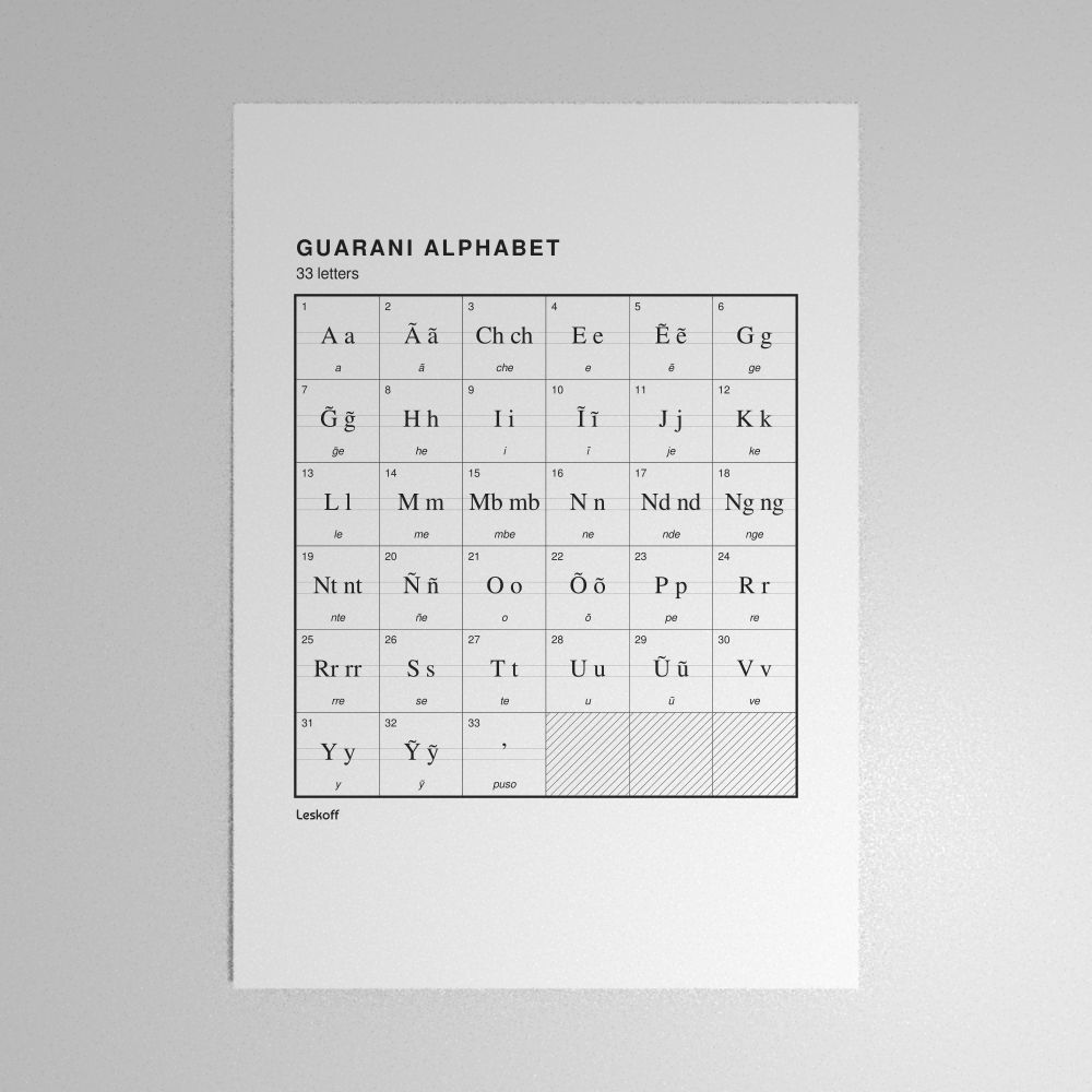 Leskoff Guarani Alphabet Poster image 1 of 2