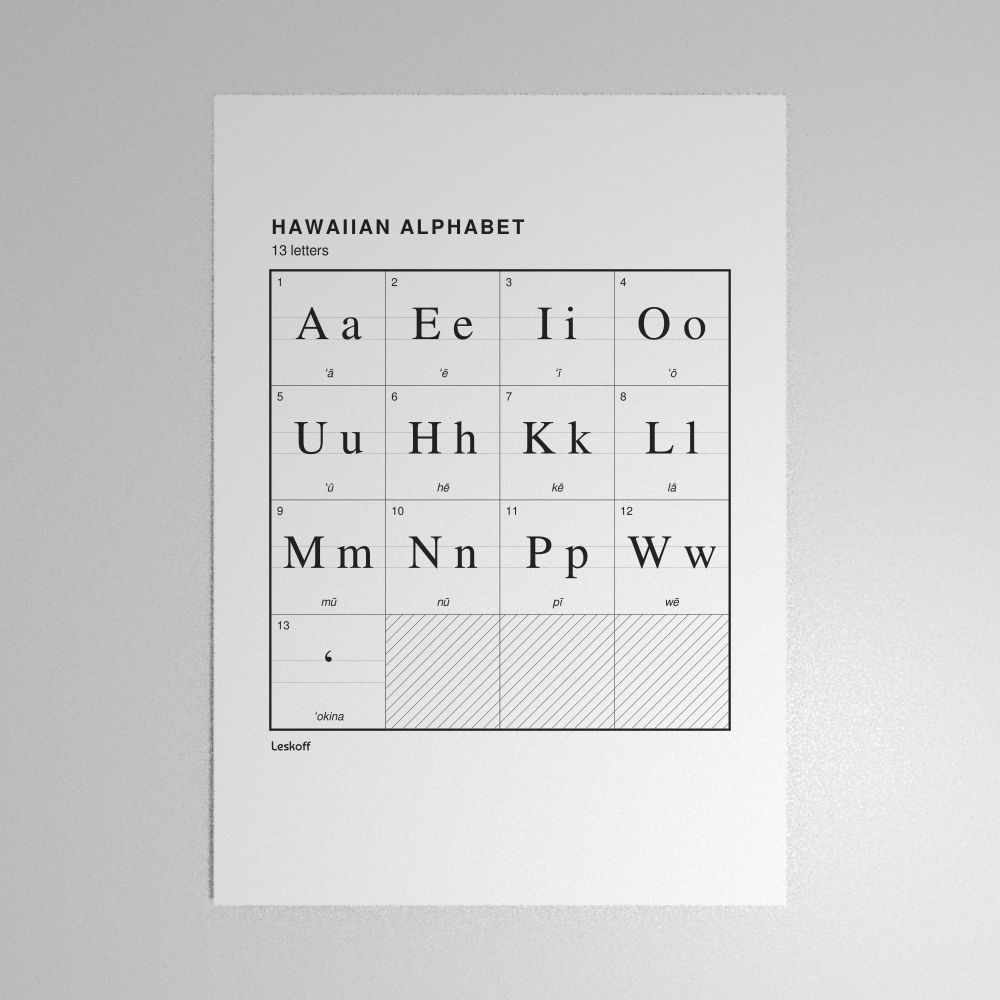 Leskoff Hawaiian Alphabet Poster image 1 of 2