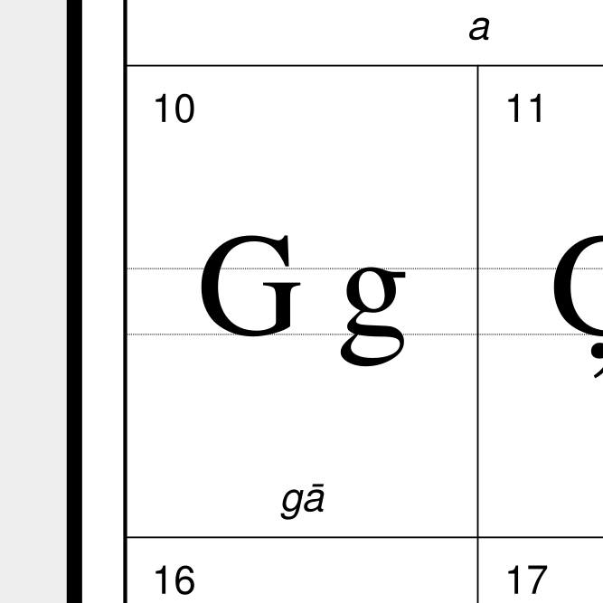 Leskoff Latvian Alphabet image 2 of 2