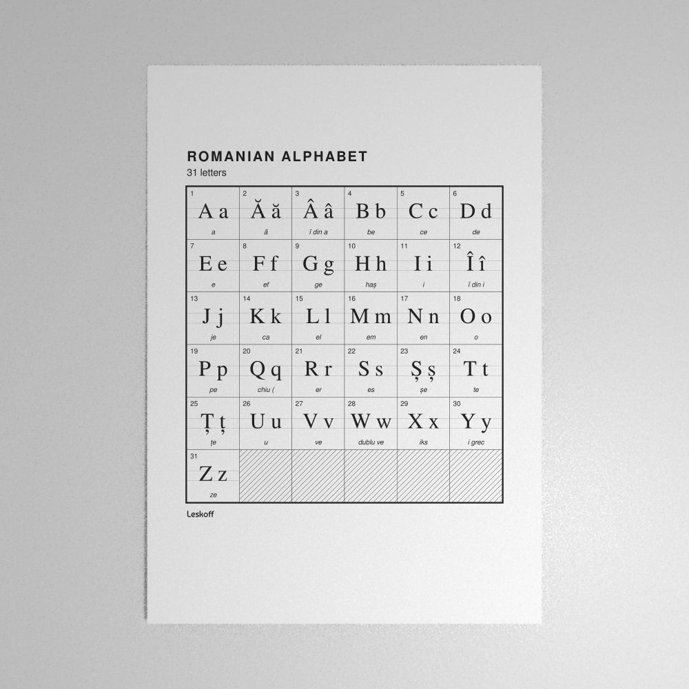 Leskoff Romanian Alphabet Poster image 1 of 2