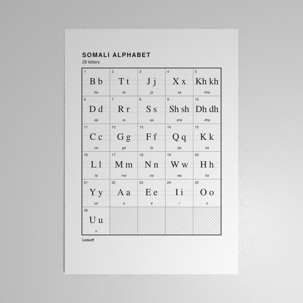 Leskoff Somali Alphabet Poster image 1 of 2