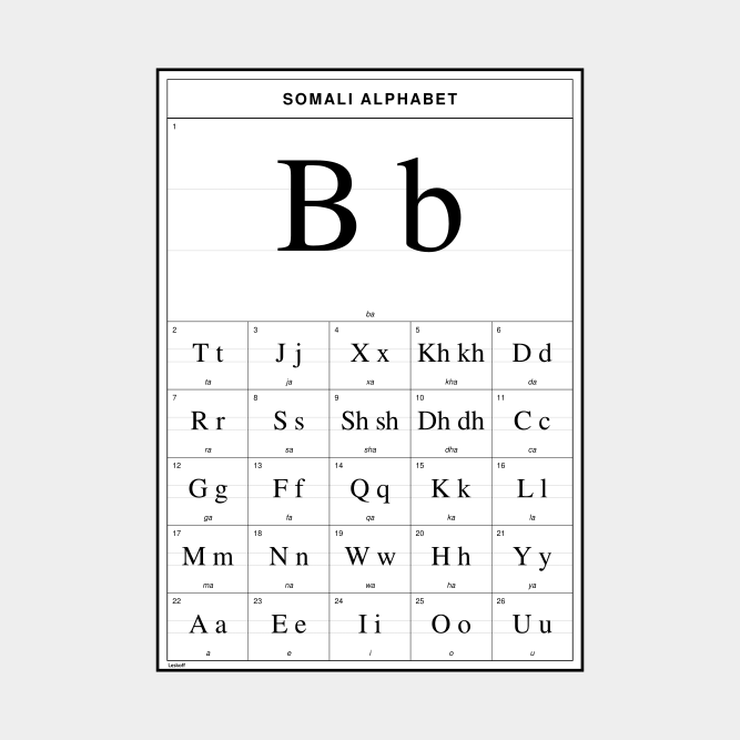 Leskoff Somali Alphabet image 1 of 2