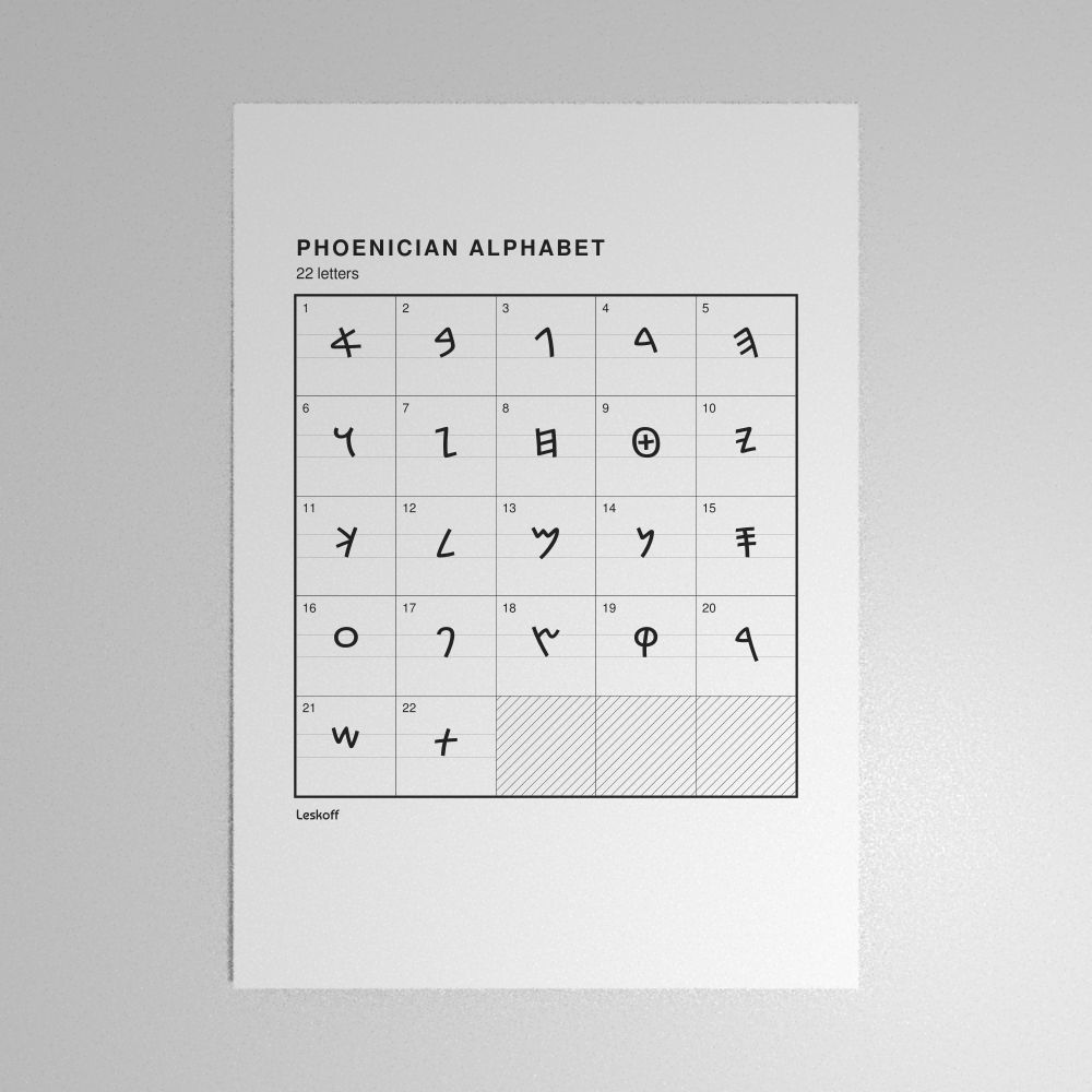 Leskoff Phoenician Alphabet Poster image 1 of 2