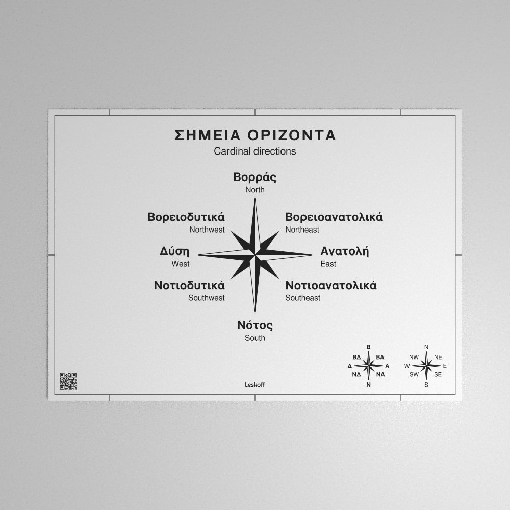 Leskoff Cardinal Directions Poster image 1 of 1