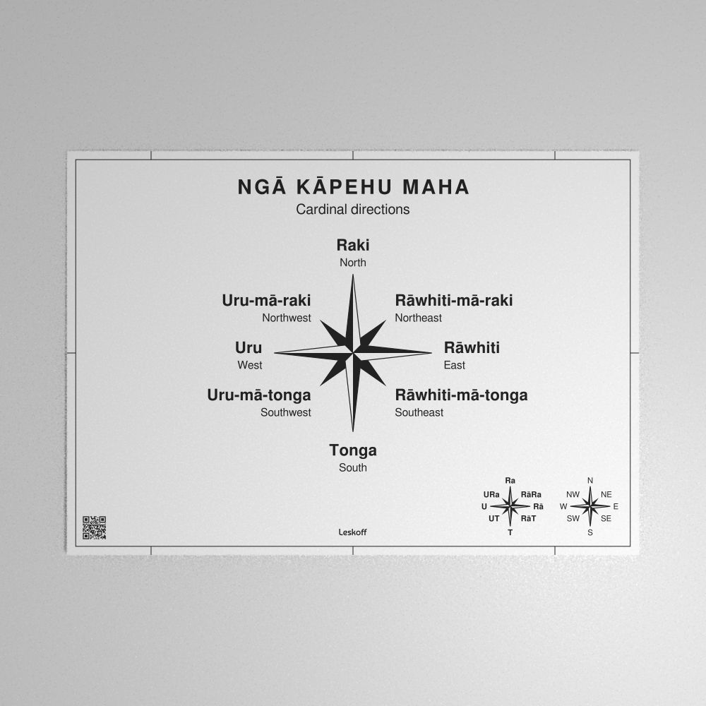 Leskoff Cardinal Directions Poster image 1 of 1