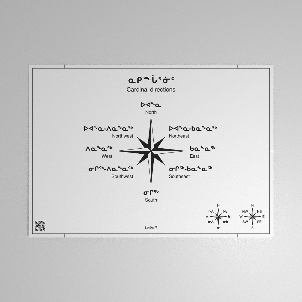 Leskoff Cardinal Directions Poster image 1 of 1