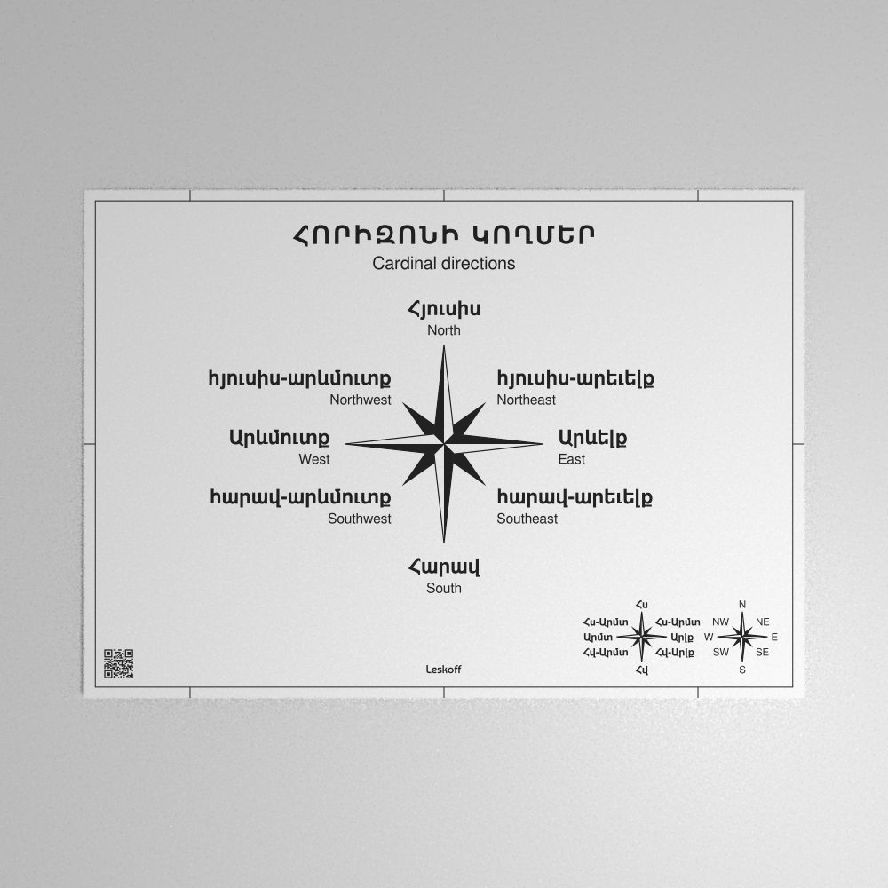Leskoff Cardinal Directions Poster image 1 of 1