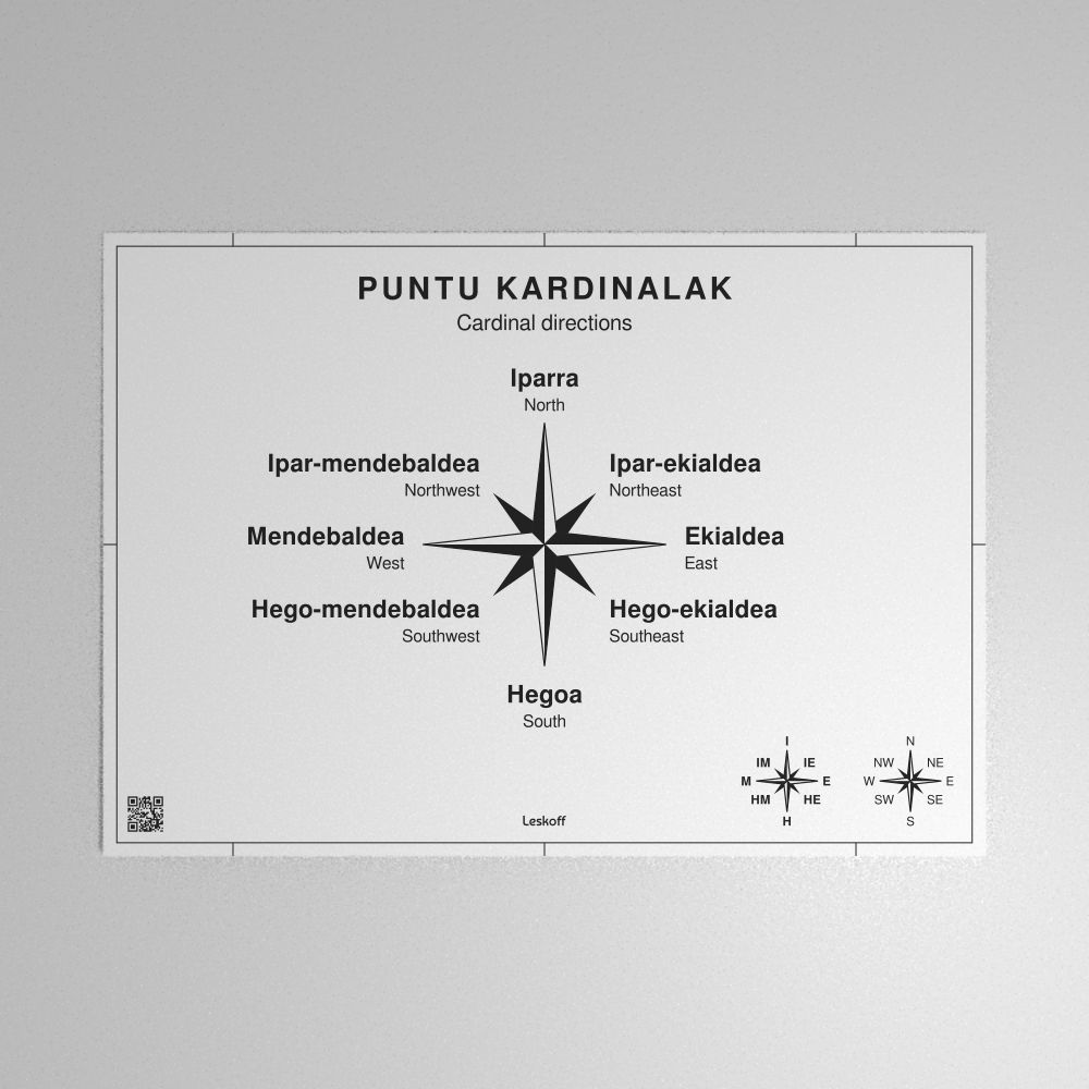 Leskoff Cardinal Directions Poster image 1 of 1