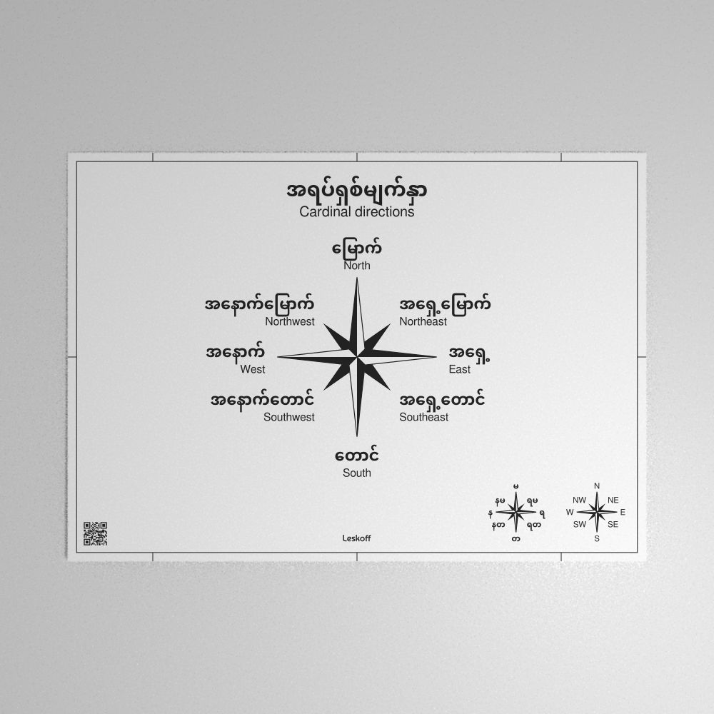 Leskoff Cardinal Directions Poster image 1 of 1