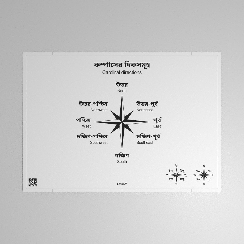 Leskoff Cardinal Directions Poster image 1 of 1