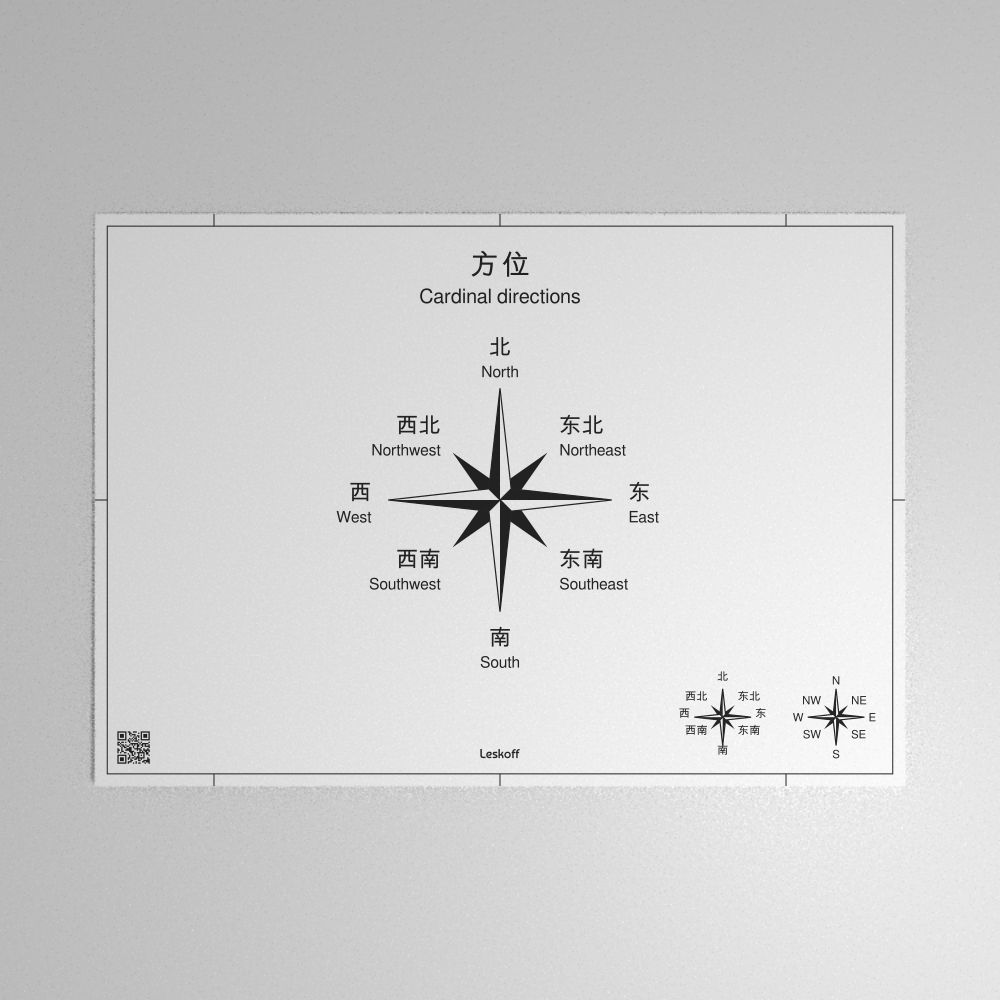 Leskoff Cardinal Directions Poster image 1 of 1