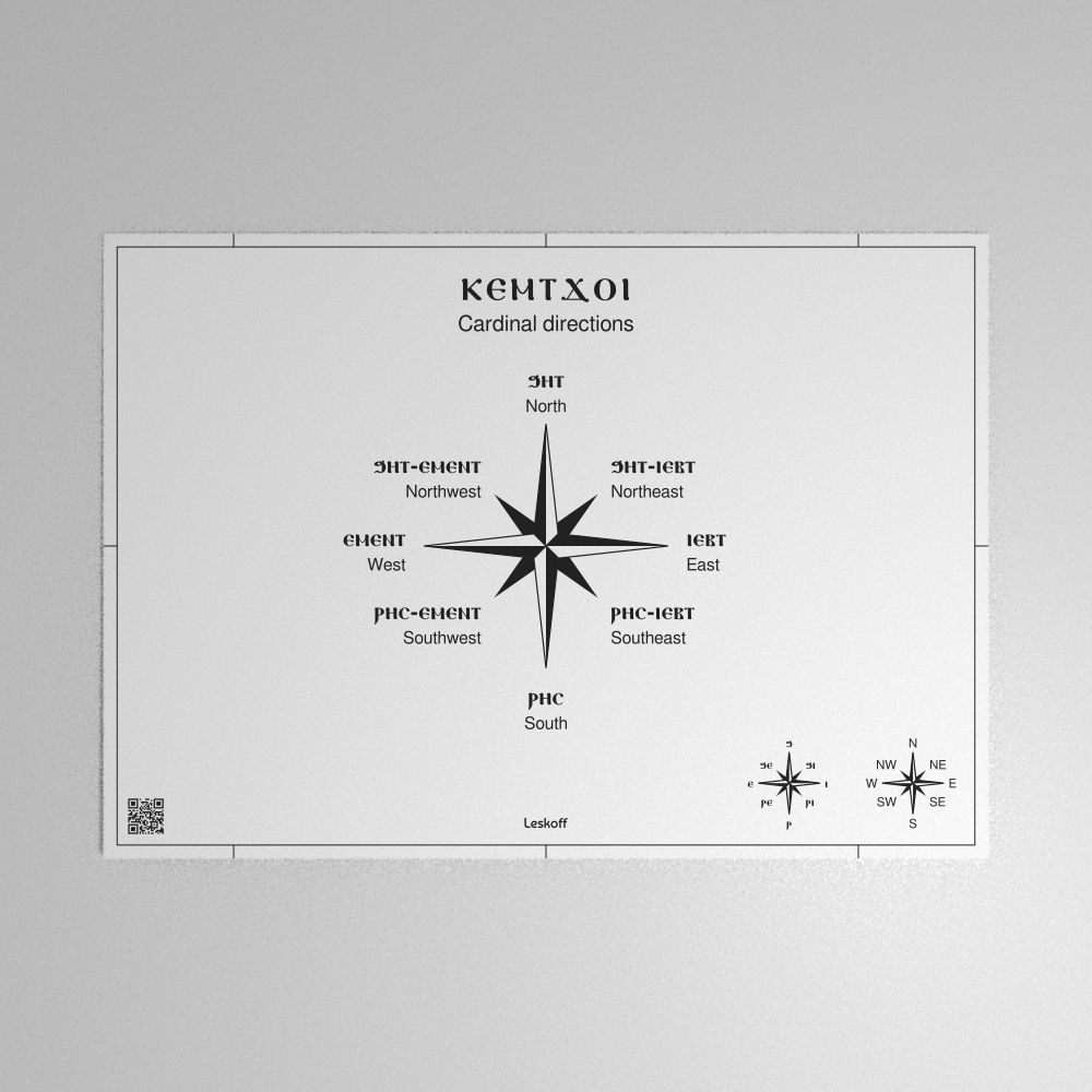 Leskoff Cardinal Directions Poster image 1 of 1