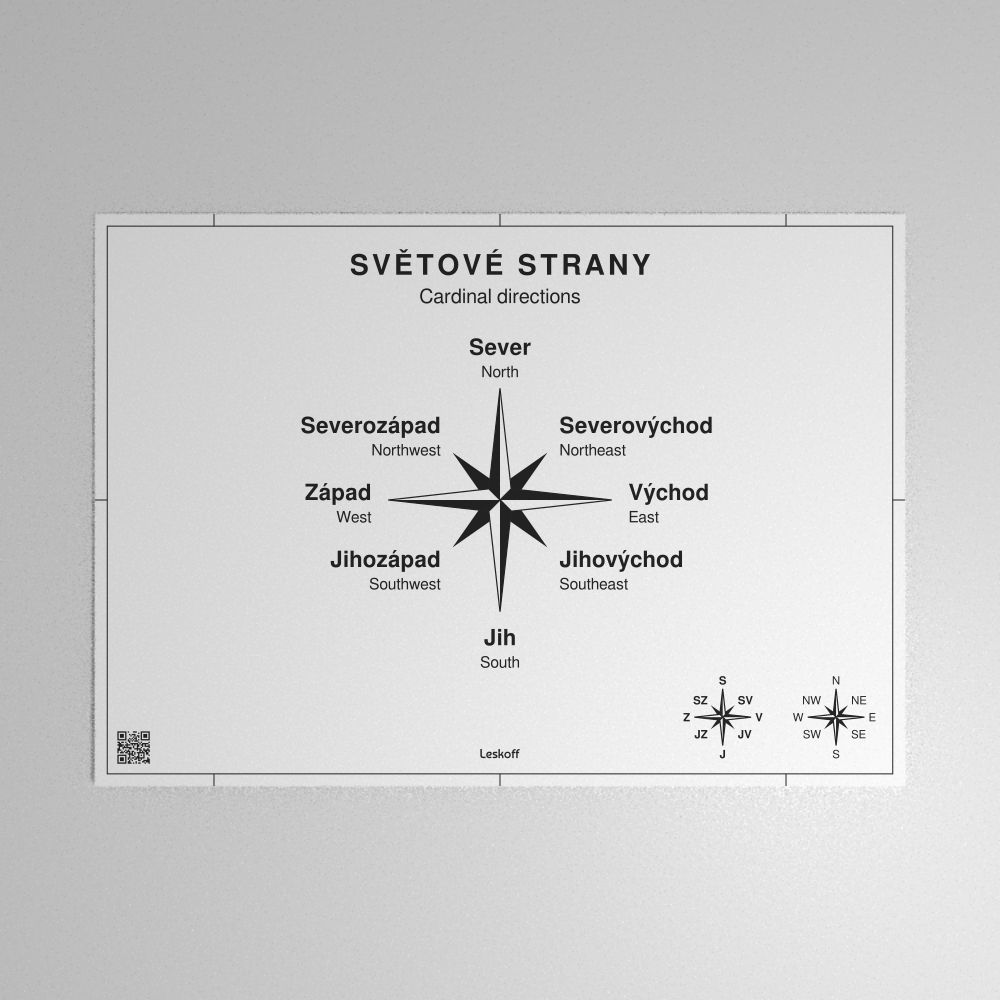 Leskoff Cardinal Directions Poster image 1 of 1